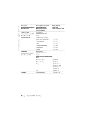 Page 962
www.dell.com | support.dell.com
962Společnost Dell – kontakty
Polsko (Varšava)
Mezinárodní předvolba:  011
Předvolba země:  48
Předvolba města:  22Webový server: 
support.euro.dell.com
E-mail: 
pl_support_tech@dell.com
Telefon služeb zákazník\fm 57 95 700
Péče o zákazníky 57 95 999
Prodej 57 95 999
Fax služeb zákazník\fm 57 95 806
Fax na recepci 57 95 998
Ústředna 57 95 999
Portugalsko
Mezinárodní předvolba:  00
Předvolba země:  351Webový server: 
support.euro.dell.com
E-mail:...