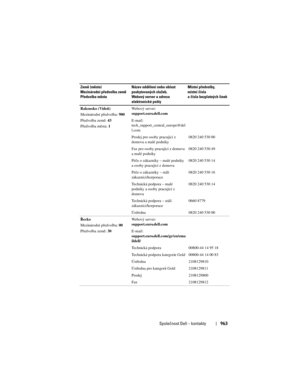 Page 963
Společnost Dell – kontakty963
Rakousko (Vídeň)
Mezinárodní předvolba: 900
Předvolba země:  43
Předvolba města:  1Webový server: 
support.euro.dell.com
E-mail: 
tech_support_central_europe@del
l.com
Prodej pro osoby pracující z 
domova a malé podniky
0820 240 530 00
Fax pro osoby pracující z domova 
a malé podniky 0820 240 530 49
Péče o zákazníky – malé podniky 
a osoby pracující z domova 0820 240 530 14
Péče o zákazníky – stálí 
zákazníci/korporace 0820 240 530 16
Technická podpora – malé 
podniky a...