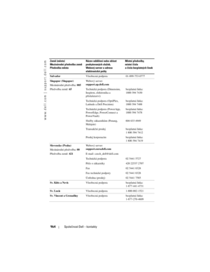 Page 964
www.dell.com | support.dell.com
964Společnost Dell – kontakty
Salvador Všeobecná podpora 01-899-753-0777
Singapur (Singapur)
Mezinárodní předvolba:  005
Předvolba země:  65Webový server: 
support.ap.dell.com
Technická podpora (Dimension, 
Inspiron, elektronika a 
příslušenství)
bezplatná linka:
1800 394 7430
Technická podpora (OptiPlex, 
Latitude a Dell Precision) bezplatná linka:
1800 394 7488
Technická podpora (PowerApp, 
PowerEdge, PowerConnect a 
PowerVault) bezplatná linka:
1800 394 7478
Služby...