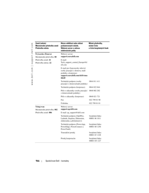 Page 966
www.dell.com | support.dell.com
966Společnost Dell – kontakty
Švýcarsko (Ženeva)
Mezinárodní předvolba:  00
Předvolba země:  41
Předvolba města:  22Webový server: 
support.euro.dell.com
E-mail: 
Tech_support_central_Europe@d
ell.com
E-mail pro francouzsky mluvící 
osoby pracující z domova, malé 
podniky a korporace: 
support.euro.dell.com/ch/fr/ema
ildell/
Technická podpora (osoby 
pracující z domova/malé podniky)
0844 811 411
Technická podpora (korporace) 0844 822 844
Péče o zákazníky (osoby pracující...