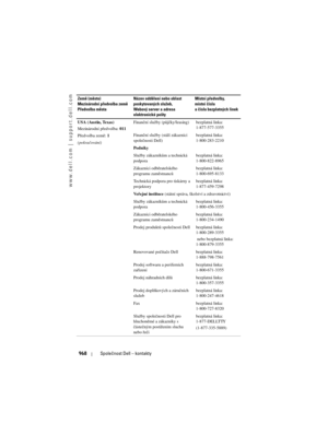 Page 968
www.dell.com | support.dell.com
968Společnost Dell – kontakty
USA (Austin, Texas)
Mezinárodní předvolba:  011
Předvolba země:  1
(pokračování) Finanční služby (p\fjčky/leasing) bezplatná linka:
1-877-577-3355
Finanční služby (stálí zákazníci 
společnosti Dell) bezplatná linka:
1-800-283-2210
Podniky 
Služby zákazník\fm a technická 
podpora bezplatná linka:
1-800-822-8965
Zákazníci odběratelského 
programu zaměstnanc\f bezplatná linka:
1-800-695-8133
Technická podpora pro tiskárny a 
projektory bezplatná...