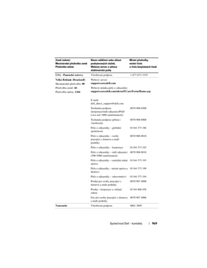 Page 969
Společnost Dell – kontakty969
USA - Panenské ostrovyVšeobecná podpora 1-877-673-3355
Velká Británie (Bracknell)
Mezinárodní předvolba:  00
Předvolba země:  44
Předvolba města:  1344Webový server: 
support.euro.dell.com
Webová stránka péče o zákazníky: 
support.euro.dell.com/uk/en/ECare/Form/Home.asp
E-mail: 
dell_direct_support@dell.com
Technická podpora 
(korporace/stálí zákazníci/PAD 
[více než 1000 zaměstnanc\f])
0870 908 0500
Technická podpora (přímá i 
všeobecná) 0870 908 0800
Péče o zákazníky –...