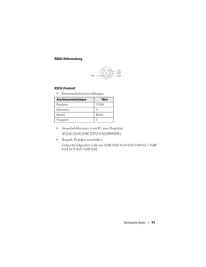 Page 99
Technische Daten99
RS323-Stiftzuordnung
RS232-Protokoll 
 Kommunikationseinstellungen
 Steuerbefehlssyntax (vom PC zum Projektor)
[H][AC][SoP][CRC][ID][SoM][BEFEHL]
 Beispiel: Projektor einschalten Geben Sie folgenden Code ein: 0xBE 0xEF 0x10 0x05 0x00 0xC7 0xBF 
0x11 0x11 0x01 0x00 0x02 
AnschlusseinstellungenWert
Baudrate: 19200
Datenbits: 8
Parität Keine
Stoppbits 1 