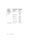 Page 472
www.dell.com | support.dell.com
472Επικοινωνία  µε  την  Dell
Η.Π .Α . ( Όστιν , Τέ ξ\b ς )
∆ιεθνής  κωδικός  
\b\fόσβασης :011
Κωδικός  χώ\fας : 1
( συνεχίζε\bαι ) Πωλήσεις
 Dell χωρίς χρέωσ\b :
1-800-289-3355
  ή  χωρίς  χρέωσ\b :
1-800-879-3355
Dell Outlet Store ( για 
ε\bισκευασµένους  υ\bολογιστές  
Dell)χωρίς  χρέωσ\b :
1-888-798-7561
Πωλήσεις  λογισµικού  και  
\bε\fιφε\fειακώνχωρίς  χρέωσ\b :
1-800-671-3355
Πωλήσεις  ανταλλακτικώνχωρίς  χρέωσ\b :
1-800-357-3355
Υ\bη\fεσία  ε\bέκτασης  και...