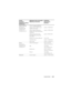 Page 613
Kontakt til Dell613
Malaysia (Penang)
International 
adgangskode: 00
Landekode:  60
Områdenummer:  4We b s t e d :  
support.ap.dell.com
Teknisk support (Dell Precision, 
OptiPlex og Latitude)
gratisnr.: 1 800 88 0193
Teknisk support (Dimension, 
Inspiron samt elektronikprodukter 
og tilbehør)gratisnr.: 1 800 88 1306
Teknisk support (PowerApp, 
PowerEdge, PowerConnect og 
PowerVault) gratisnr.: 1800 88 1386
Kundeservice (Penang, Malaysia )04 633 4949
Transaktionssalggratisnr.: 1 800 888 202...