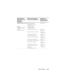 Page 679
Dellin yhteystiedot679
Kaakkois-Aasia ja Tyynimeri Tekninen asiakastuki, 
asiakaspalvelu ja myynti 
(Pinang, Malesia)604 633 4810
Kanada 
(North York, Ontario)
Ulkomaan 
valintanumero: 011Tilauksen online-tila: 
www.dell.ca/ostatus
Automatisoitu tekninen tuki
maksuton:
1 800 247 9362
Asiakaspalvelu (pienet yritykset)maksuton:
1 800 847 4096
Asiakaspalvelu (keskisuuret 
ja suuret yritykset, valtio)maksuton:
1 800 326 9463
Tekninen tuki (pienet yritykset)maksuton:
1 800 847 4096
Tekninen tuki (keskisuuret...