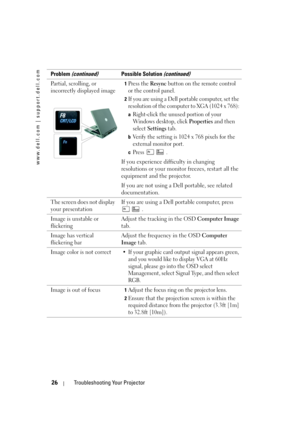 Page 26
www.dell.com | support.dell.com
26Troubleshooting Your Projector
Partial, scrolling, or 
incorrectly displayed image1Press the Resync button on the remote control 
or the control panel. 
2If you are using a Dell  portable computer, set the 
resolution of the computer to XGA (1024 x 768): 
aRight-click the unused portion of your 
Windows desktop, click 
Properties and then 
select 
Settings tab.
bVerify the setting is 1024 x 768 pixels for the 
external monitor port.
cPress  . 
If you experience...