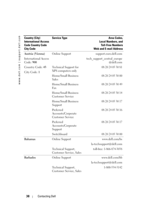 Page 38
www.dell.com | support.dell.com
38Contacting Dell
Austria (Vienna)
International Access 
Code:900
Country Code:  43
City Code:  1Online Support support.euro.dell.com
tech_support_central_europe@dell.com
Technical Support for 
XPS computers only
08 20 24 05 30 81
Home/Small Business 
Sales08 20 24 05 30 00
Home/Small Business 
Fa x08 20 24 05 30 49
Home/Small Business 
Customer Service08 20 24 05 30 14
Home/Small Business 
Support08 20 24 05 30 17
Preferred 
Accounts/Corporate 
Customer Service08 20 24...