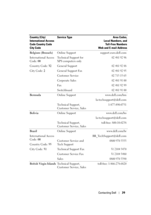 Page 39
Contacting Dell39
Belgium (Brussels)
International Access 
Code:00
Country Code:  32
City Code:  2Online Support support.euro.dell.com
Technical Support for 
XPS computers only
02 481 92 96
General Support02 481 92 88
General Support Fax02 481 92 95
Customer Service02 713 15 65
Corporate Sales02 481 91 00
Fa x02 481 92 99
Switchboard02 481 91 00
Bermuda
Online Support www.dell.com/bm
la-techsupport@dell.com
Technical Support, 
Customer Service, Sales
1-877-890-0751
Bolivia Online Support...