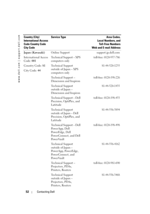 Page 52
www.dell.com | support.dell.com
52Contacting Dell
Japan (Kawasaki)
International Access 
Code:001
Country Code:  81
City Code:  44Online Support support.jp.dell.com
Technical Support – XPS 
computers only
toll-free: 0120-937-786
Technical Support 
outside of Japan – XPS 
computers only81-44-520-1235
Technical Support – 
Dimension and Inspirontoll-free: 0120-198-226
Technical Support 
outside of Japan – 
Dimension and Inspiron81-44-520-1435
Technical Support – Dell 
Precision, OptiPlex, and...