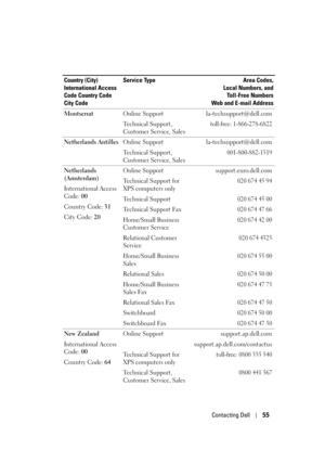 Page 55
Contacting Dell55
Montserrat Online Support la-techsupport@dell.com
Technical Support, 
Customer Service, Sales
toll-free: 1-866-278-6822
Netherlands AntillesOnline Support la-techsupport@dell.com
Technical Support, 
Customer Service, Sales
001-800-882-1519
Netherlands 
(Amsterdam)
International Access 
Code:00
Country Code:  31
City Code:  20Online Support support.euro.dell.com
Technical Support for 
XPS computers only
020 674 45 94
Technical Support020 674 45 00
Technical Support Fax020 674 47 66...
