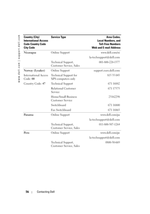 Page 56
www.dell.com | support.dell.com
56Contacting Dell
Nicaragua Online Supportwww.dell.com/ni
la-techsupport@dell.com
Technical Support, 
Customer Service, Sales
001-800-220-1377
Norway (Lysaker)
International Access 
Code: 00
Country Code:  47Online Support support.euro.dell.com
Technical Support for 
XPS computers only
815 35 043
Technical Support671 16882
Relational Customer 
Service671 17575
Home/Small Business 
Customer Service23162298
Switchboard671 16800
Fax Switchboard671 16865
Pa n a m a
Online...