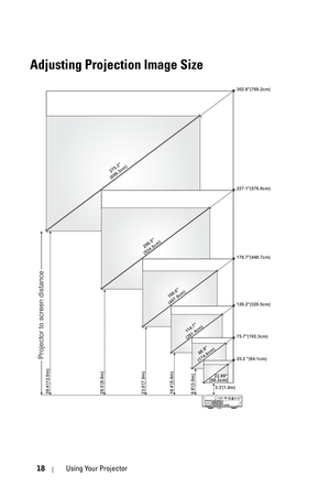 Page 1818Using Your Projector
Adjusting Projection Image Size
275.3
(699.3cm)
206.5
(524.5cm)
160.6
(407.9cm)
114.7
(291.4cm)
68.8
(174.8cm)
22.89 
(58.3cm)
302.8(769.2cm)
227.1(576.9cm)
176.7(448.7cm)
126.2(320.5cm)
75.7(192.3cm)
25.2 (64.1cm)Projector to screen distance
39.4(12.0m)29.5(9.0m)23.0(7.0m)16.4(5.0m)9.8(3.0m)3.3(1.0m) 