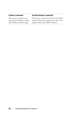 Page 3838Troubleshooting Your Projector
The remote control is not 
operating smoothly or works 
only within a limited rangeThe battery may be low. Check if the LED 
indicator from the remote is too dim. If so, 
replace with a new CR2032 battery. Problem 
(continued)Possible Solution (continued) 