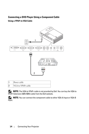 Page 1414Connecting Your Projector
Connecting a DVD Player Using a Component Cable
Using a YPbPr to VGA Cable
 NOTE: The VGA to YPbPr cable is not provided by Dell. You can buy the VGA to 
YPbPr Extension (50ft/100ft) cable from the Dell website.
 
NOTE: You can connect the component cable to either VGA-A Input or VGA-B 
Input.1Po w e r  c a b l e
2VGA to YPbPr cable
22
1
USB
RemoteRS-232 DVI-D In
S-Video InVideo In
VGA - B
InAudio Out Audio In
VGA - A
Out VGA - A
In 