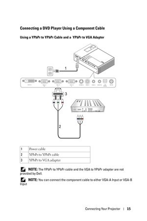 Page 15Connecting Your Projector15
Connecting a DVD Player Using a Component Cable
Using a YPbPr to YPbPr Cable and a  YPbPr to VGA Adapter
 NOTE: The YPbPr to YPbPr cable and the VGA to YPbPr adapter are not 
provided by Dell.
 
NOTE: You can connect the component cable to either VGA-A Input or VGA-B 
Input1Po w e r  c a b l e
2YPbPr to YPbPr cable
3YPbPr to VGA adapter
22
3
1
USB
RemoteRS-232 DVI-D In
S-Video InVideo In
VGA - B
InAudio Out Audio In
VGA - A
Out VGA - A
In 