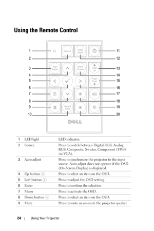 Page 2424Using Your Projector
Using the Remote Control
1LED light LED indicator.
2Source Press to switch between Digital RGB, Analog 
RGB, Composite, S-video, Component (YPbPr 
via VGA).
3Auto adjust Press to synchronize the projector to the input 
source. Auto adjust does not operate if the OSD 
(On-Screen Display) is displayed.
4Up button  Press to select an item on the OSD.
5Left button  Press to adjust the OSD setting.
6Enter Press to confirm the selection.
7Menu Press to activate the OSD.
8Down button...