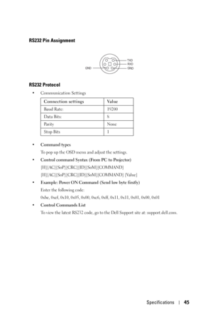 Page 45
Specifications45
RS232 Pin Assignment
RS232 Protocol 
• Communication Settings 
• Command types
To pop up the OSD menu  and adjust the settings.
• Control command Syntax (From PC to Projector)
[H][AC][SoP][CRC][ID][SoM][COMMAND] 
[H][AC][SoP][CRC][ID][SoM][COMMAND] [Value]
• Example: Power ON Command (Send low byte firstly)
Enter the following code:
0xbe, 0xef, 0x10, 0x05, 0x00, 0xc6, 0xff, 0x11, 0x11, 0x01, 0x00, 0x01
•Control Commands List  
To view the latest RS232 code, go to the Dell Support site...