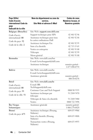 Page 12446Contacter Dell
Belgique (Bruxelles)
Code daccès 
international: 00
Code du pays: 32
Code de la ville: 2Site Web: support.euro.dell.com
Support technique pour XPS
02 481 92 96
Assistance technique pour tous 
les autres ordinateurs Dell02 481 92 88
Assistance technique Fax02 481 92 95
Soin à la clientèle02 713 15 65
Ventes en entreprise02 481 91 00
Télécopie02 481 92 99
Menu général02 481 91 00
BermudesSite Web: www.dell.com/bm
E-mail: la-techsupport@dell.com
Assistance technique
numéro gratuit :...