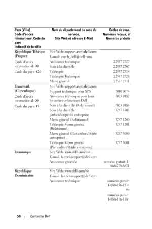 Page 12850Contacter Dell
République Tchèque 
(Prague)
Code daccès 
international: 00
Code du pays: 420Site Web: support.euro.dell.com
E-mail: czech_dell@dell.com
Assistance technique
22537 2727
Soin à la clientèle22537 2707
Télécopie22537 2714
Télécopie Technique22537 2728
Menu général22537 2711
Danemark 
(Copenhague)
Code daccès 
international: 00
Code du pays: 45 Site Web: support.euro.dell.com
Support technique pour XPS
7010 0074
Assistance technique pour tous 
les autres ordinateurs Dell7023 0182
Soin à la...