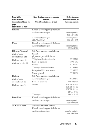 Page 139Contacter Dell61
Pa n a m aE-mail: la-techsupport@dell.com 
Assistance technique
numéro gratuit:
1-800-507-1385
Assistance technique 
(CLARACOM)numéro gratuit:
1-866-633-4097
PérouE-mail: la-techsupport@dell.com 
Assistance technique
numéro gratuit:
0800-50-869
Pologne (Varsovie)
Code daccès 
international: 011
Code du pays: 48
Code de la ville: 22Site Web: support.euro.dell.com
E-mail: 
pl_support_tech@dell.com
Téléphone Service clientèle
57 95 700
Soin à la clientèle57 95  999
Ve n t e s57 95 999...