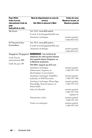 Page 14062Contacter Dell
Ste LucieSite Web: www.dell.com/lc
E-mail: la-techsupport@dell.com 
Assistance technique
numéro gratuit:
1-866-464-4352
St Vincent-et-les-
GrenadinesSite Web: www.dell.com/vc
E-mail: la-techsupport@dell.com 
Assistance technique
numéro gratuit:
1-866-464-4353
Singapour (Singapour)
Code daccès 
international: 005
Code du pays: 65REMARQUE : Les numéros de 
téléphone de cette section doivent 
être appelés depuis Singapour ou 
la Malaisie seulement.
Site Web: support.ap.dell.com
Assistance...