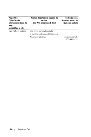 Page 14466Contacter Dell
Iles Turks et CaïcosSite Web: www.dell.com/tc
E-mail: la-techsupport@dell.com 
Assistance générale
numéro gratuit:
1-877-441-4735
Pays (Ville)
Code daccès 
international Code du 
pays
Indicatif de la villeNom du département ou zone du 
service,
Site Web et adresse E-MailCodes de zone,
Numéros locaux, et
Numéros gratuits 