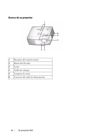 Page 1626Su proyector Dell
Acerca de su proyector
1Receptor del control remoto
2Botón del elevador
3Lente
4Anillo de enfoque
5Lengüeta de zoom
6Conector del cable de alimentación 