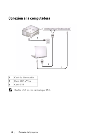 Page 1648Conexión del proyector
Conexión a la computadora
 El cable USB no está incluido por Dell.
1Cable de alimentación
2Cable VGA a VGA
3Cable USB 