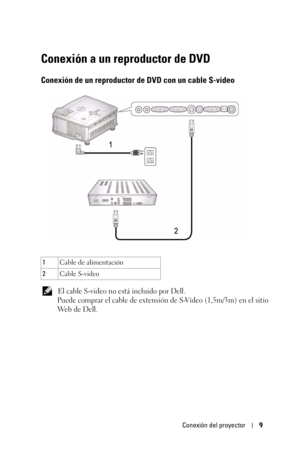 Page 165Conexión del proyector9
Conexión a un reproductor de DVD
Conexión de un reproductor de DVD con un cable S-video 
 El cable S-video no está incluido por Dell.
Puede comprar el cable de extensión de S-Vídeo (1,5m/3m) en el sitio 
Web de Dell.
1Cable de alimentación
2Cable S-video 