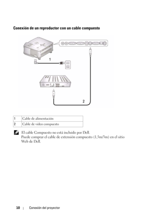 Page 16610Conexión del proyector
Conexión de un reproductor con un cable compuesto
 El cable Compuesto no está incluido por Dell.
Puede comprar el cable de extensión compuesto (1,5m/3m) en el sitio 
Web de Dell.
1Cable de alimentación
2Cable de video compuesto 