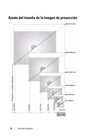 Page 17216Uso del proyector
Ajuste del tamaño de la imagen de proyección 