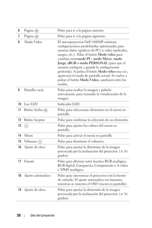 Page 17620Uso del proyector
6Página  Pulse para ir a la página anterior.
7Página  Pulse para ir a la página siguiente.
8Modo Video El microproyector Dell 1800MP contiene 
configuraciones predefinidas optimizadas para 
mostrar datos (gráficos de PC) o vídeo (películas, 
juegos, etc.). Pulse el botón Modo vídeo para 
cambiar entremodo PC, modo Movie, modo 
Juego, sRGB o modo PERSONAL (para que el 
usuario configure y guarde la configuración 
preferida). Si pulsa el botón Modo vídeo una vez, 
aparecerá el modo de...