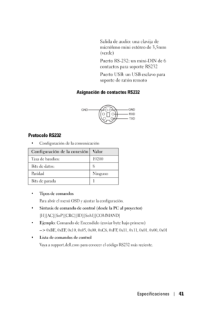 Page 197Especificaciones41
Asignación de contactos RS232
Protocolo RS232
• Configuración de la comunicación
• Tipos de comandos
Para abrir el menú OSD y ajustar la configuración.
• Sintaxis de comando de control (desde la PC al proyector)
[H][AC][SoP][CRC][ID][SoM][COMMAND]
•Ejemplo: Comando de Encendido (enviar byte bajo primero)
--> 0xBE, 0xEF, 0x10, 0x05, 0x00, 0xC6, 0xFF, 0x11, 0x11, 0x01, 0x00, 0x01
•Lista de comandos de control 
Vaya a support.dell.com para conocer el código RS232 más reciente.
Salida de...