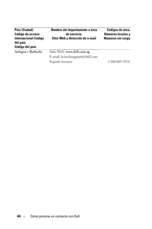Page 20044Cómo ponerse en contacto con Dell
Antigua y Barbuda Sitio Web: www.dell.com.ag
E-mail: la-techsupport@dell.com 
Soporte técnico
1-800-805-5924
País (Ciudad)
Código de acceso 
internacional Código 
del país
Código del paísNombre del departamento o área 
de servicio,
Sitio Web y dirección de e-mailCódigos de área,
Números locales y
Números sin cargo 