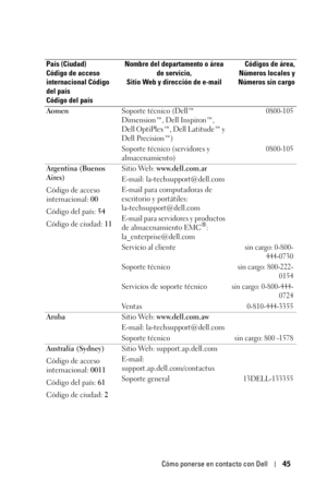 Page 201Cómo ponerse en contacto con Dell45
AomenSoporte técnico (Dell™ 
Dimension™, Dell Inspiron™, 
Dell OptiPlex™, Dell Latitude™ y 
Dell Precision™)0800-105
Soporte técnico (servidores y 
almacenamiento)0800-105
Argentina (Buenos 
Aires)
Código de acceso 
internacional: 00
Código del país: 54
Código de ciudad: 11Sitio Web: www.dell.com.ar
E-mail: la-techsupport@dell.com 
E-mail para computadoras de 
escritorio y portátiles: 
la-techsupport@dell.com 
E-mail para servidores y productos 
de almacenamiento EMC...