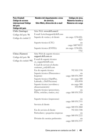 Page 205Cómo ponerse en contacto con Dell49
Chile (Santiago)
Código del país: 56
Código de ciudad: 2Sitio Web: www.dell.com/cl
E-mail: la-techsupport@dell.com 
Soporte de ventas y al cliente
sin cargo: 1230-020-
4823
Soporte técnico (CTC)sin
cargo: 800730222
Soporte técnico (ENTEL)sin cargo: 1230-020-
3762
China (Xiamen)
Código del país: 86
Código de ciudad: 592Sitio Web de soporte técnico: 
support.dell.com.cn
E-mail de soporte técnico: 
cn_support@dell.com
E-mail de servicio al cliente: 
customer_cn@dell.com...