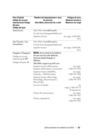 Page 219Cómo ponerse en contacto con Dell63
Santa LucíaSitio Web: www.dell.com/lc
E-mail: la-techsupport@dell.com 
Soporte técnico
sin cargo: 1-866-464-
4352
San Vicente y Las 
GranadinasSitio Web: www.dell.com/vc
E-mail: la-techsupport@dell.com 
Soporte técnico
sin cargo: 1-866-464-
4353
Singapur (Singapur)
Código de acceso 
internacional: 005
Código del país: 65NOTA: A los números de teléfono 
de esta sección sólo deberían 
llamarse desde Singapur o 
Malasia.
Sitio Web: support.ap.dell.com
Soporte técnico...