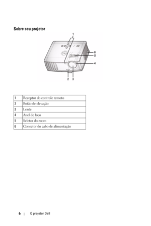 Page 2406O projetor Dell
Sobre seu projetor
1Receptor do controle remoto
2Botão de elevação
3Lente
4Anel de foco
5Seletor do zoom
6Conector do cabo de alimentação 