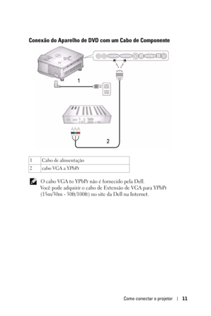 Page 245Como conectar o projetor11
Conexão do Aparelho de DVD com um Cabo de Componente 
 O cabo VGA to YPbPr não é fornecido pela Dell.
Você pode adquirir o cabo de Extensão de VGA para YPbPr 
(15m/30m - 50ft/100ft) no site da Dell na Internet.
1Cabo de alimentação
2 cabo VGA a YPbPr  