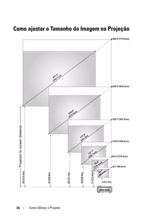 Page 25016Como Utilizar o Projetor
Como ajustar o Tamanho da Imagem na Projeção 