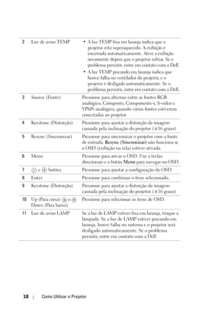 Page 25218Como Utilizar o Projetor
2Luz de aviso TEMP• A luz TEMP fixa em laranja indica que o 
projetor está superaquecido. A exibição é 
encerrada automaticamente. Ative a exibição 
novamente depois que o projetor esfriar. Se o 
problema persistir, entre em contato com a Dell.
• A luz TEMP piscando em laranja indica que 
houve falha no ventilador do projetor, e o 
projetor é desligado automaticamente. Se o 
problema persistir, entre em contato com a Dell.
3Source (Fonte) Pressione para alternar entre as fontes...