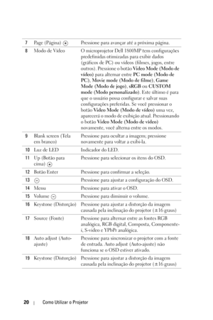 Page 25420Como Utilizar o Projetor
7Page (Página)  Pressione para avançar até a próxima página.
8Modo de Vídeo O microprojetor Dell 1800MP tem configurações 
predefinidas otimizadas para exibir dados 
(gráficos de PC) ou vídeos (filmes, jogos, entre 
outros). Pressione o botão Video Mode (Modo de 
vídeo) para alternar entre PC mode (Modo de 
PC), Movie mode (Modo de filme), Game 
Mode (Modo de jogo), sRGB ou CUSTOM 
mode (Modo personalizado). Este último é para 
que o usuário possa configurar e salvar suas...