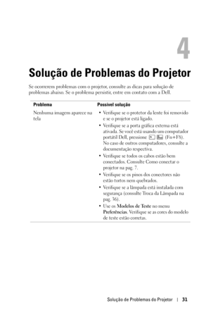 Page 265Solução de Problemas do Projetor31
4
Solução de Problemas do Projetor
Se ocorrerem problemas com o projetor, consulte as dicas para solução de 
problemas abaixo. Se o problema persistir, entre em contato com a Dell. 
Problema Possível solução
Nenhuma imagem aparece na 
tela
• Verifique se o protetor da lente foi removido 
e se o projetor está ligado. 
• Verifique se a porta gráfica externa está 
ativada. Se você está usando um computador 
portátil Dell, pressione   (Fn+F8). 
No caso de outros...