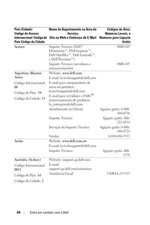 Page 27844Entre em contato com a Dell
AomenSuporte Técnico (Dell™ 
Dimension™, Dell Inspiron™, 
Dell OptiPlex™, Dell Latitude™, 
e Dell Precision™)0800-105
Suporte Técnico (servidores e 
armazenamento)0800-105
Argentina (Buenos 
Aires)
Código Internacional: 
00
Código do País:  54
Código da Cidade: 11We b s i t e :  www.dell.com
E-mail: la-techsupport@dell.com 
E-mail para computadores de 
mesa ou portáteis:  
la-techsupport@dell.com 
E-mail para servidores e EMC
® 
armazenamento de produtos:...