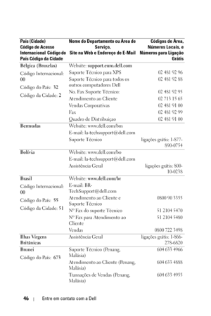 Page 28046Entre em contato com a Dell
Bélgica (Bruxelas)
Código Internacional: 
00
Código do País:  32
Código da Cidade: 2We b s i t e :  support.euro.dell.com
Suporte Técnico para XPS
024819296
Suporte Técnico para todos os 
outros computadores Dell024819288
No. Fax Suporte Técnico:024819295
Atendimento ao Cliente027131565
Vendas Corporativas024819100
Fa x024819299
Quadro de Distribuiçao024819100
BermudasWebsite: www.dell.com/bm
E-mail: la-techsupport@dell.com 
Suporte Técnico
ligações grátis: 1-877-
890-0754...
