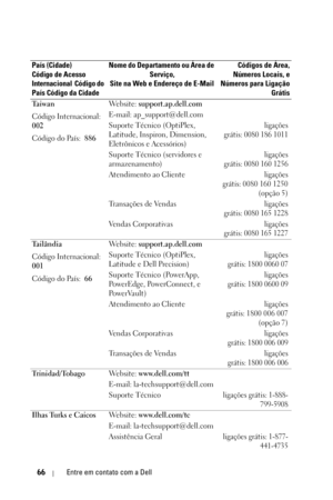 Page 30066Entre em contato com a Dell
Ta i w a n
Código Internacional: 
002
Código do País:  886We b s i t e :  support.ap.dell.com
E-mail: ap_support@dell.com
Suporte Técnico (OptiPlex, 
Latitude, Inspiron, Dimension, 
Eletrônicos e Acessórios)
ligações
grátis: 0080 186 1011
Suporte Técnico (servidores e 
armazenamento)ligações
grátis: 0080 160 1256
Atendimento ao Clienteligações
grátis:
0080 160 1250
(opção 5)
Transações de Vendas
ligações
grátis: 0080 165 1228
Vendas Corporativasligações
grátis: 0080 165...