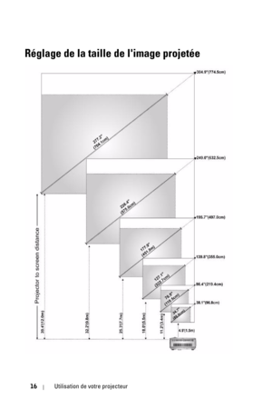 Page 9416Utilisation de votre projecteur
Réglage de la taille de limage projetée 