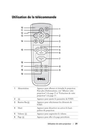 Page 97Utilisation de votre projecteur19
Utilisation de la télécommande
1Alimentation Appuyez pour allumer et éteindre le projecteur. 
Pour plus dinformations, voir Allumer votre 
projecteur à la page 13 et Extinction de votre 
projecteur à la page 13.
2Appuyez pour ajuster le paramètre de lOSD.
3Bouton Bas Appuyez pour sélectionner les éléments de 
lOSD.
4Muet Appuyez pour désactiver ou activer le haut-
parleur du projecteur.
5Volume  Appuyez pour augmenter le volume.
6Page  Appuyez pour aller à la page...