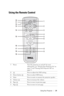 Page 19Using Your Projector19
Using the Remote Control
1Power Turn the projector on and off. For more 
information, see Turning Your Projector On on 
page 13 and Turning Your Projector Off on 
page 13.
2Press to adjust the OSD setting.
3Down button  Press to select OSD items.
4Mute Press to mute or unmute the projector speaker.
5Volume  Press to increase the volume.
6Page  Press to move to previous page.
7Page  Press to move to next page.
1
2
3
4
5
6
7
8
9
1919
1818
1717
1616
1515
1414
1313
1111
1010
1212 
